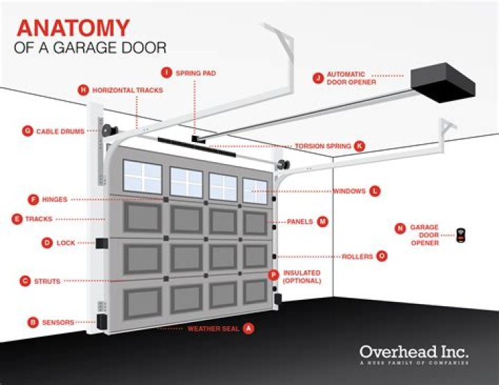 How do you reset an overhead garage door opener?