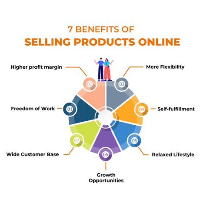 How do you sell yourself a product?