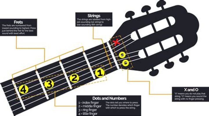 How do you string a ball end on a guitar?