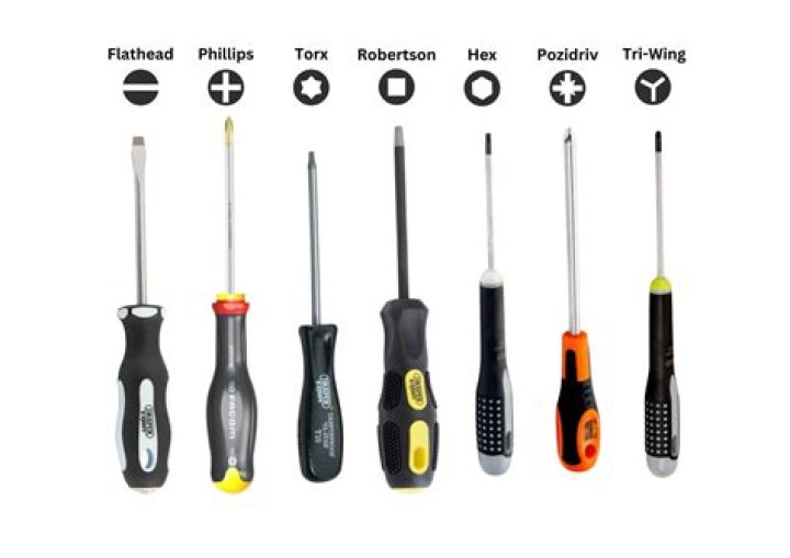 How do you tighten a screw screwdriver?