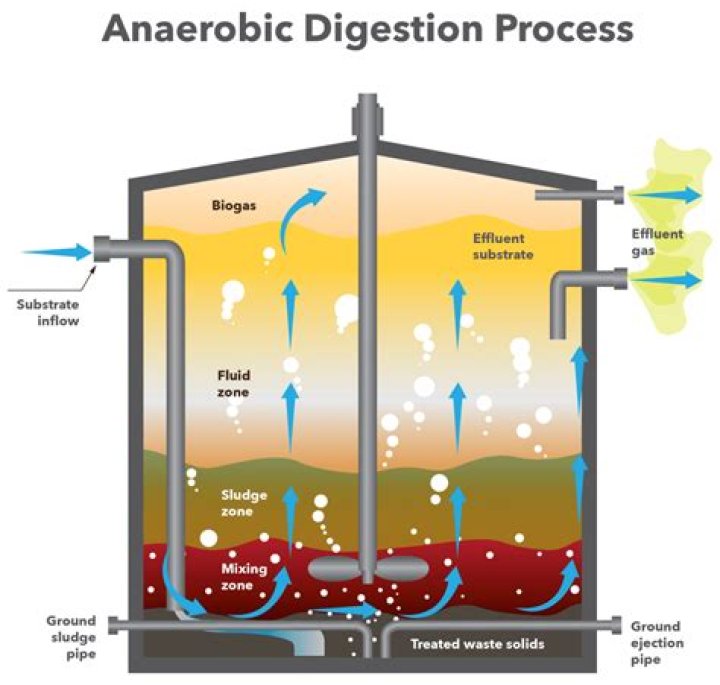 How do you treat anaerobic sealant?