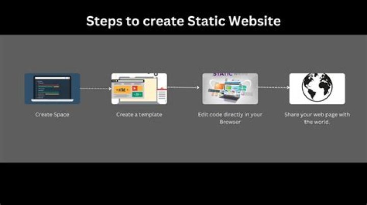 How do you update a static website?