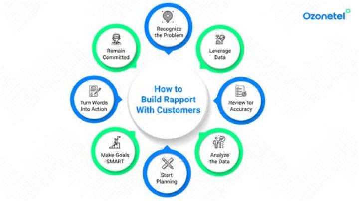 How do you use rapport?