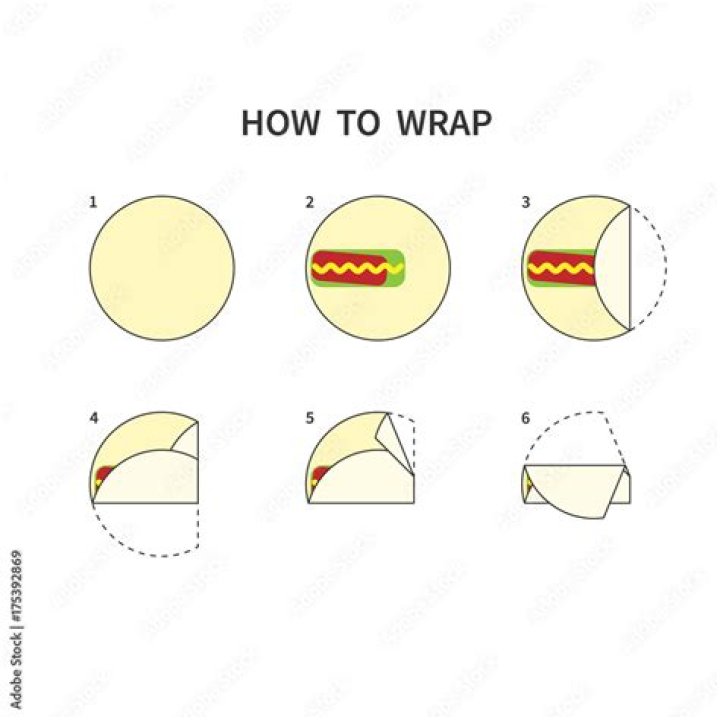 How do you wrap a twine roast?