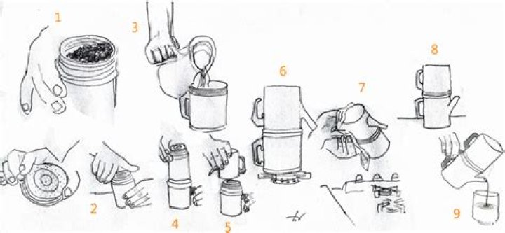 How does a Neapolitan coffee maker work?