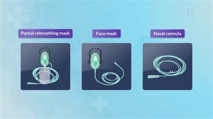 How does a partial rebreather mask work?