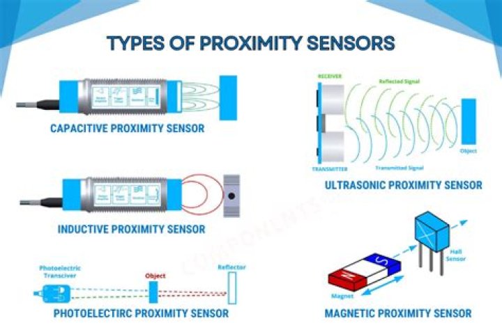 How does a proximity sensor work?