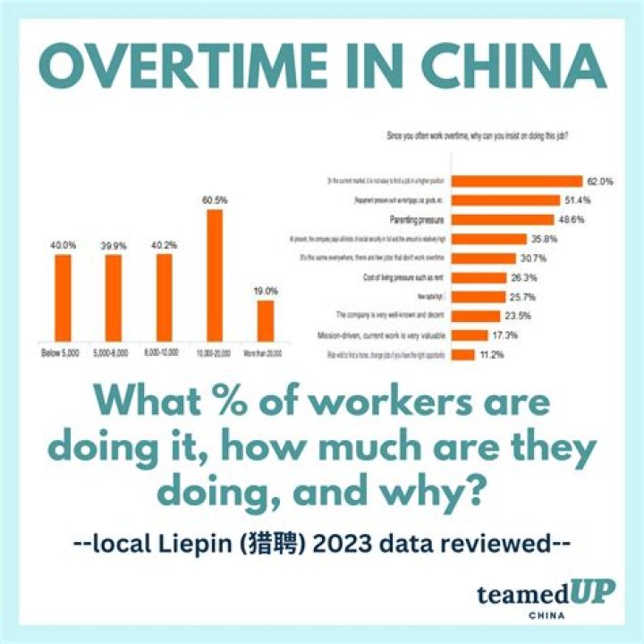 How does Chinese overtime work?