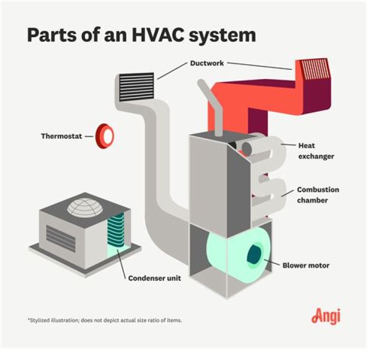 How is air getting into my heating system?