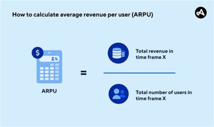 How is ARPU calculated?