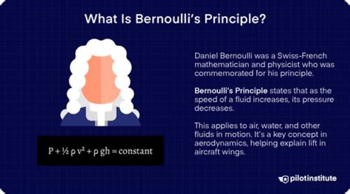 How is Bernoulli's principle used today?