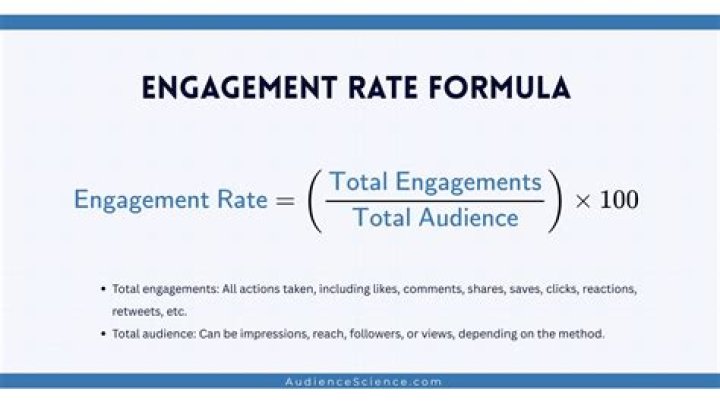 How is monthly engagement rate calculated?