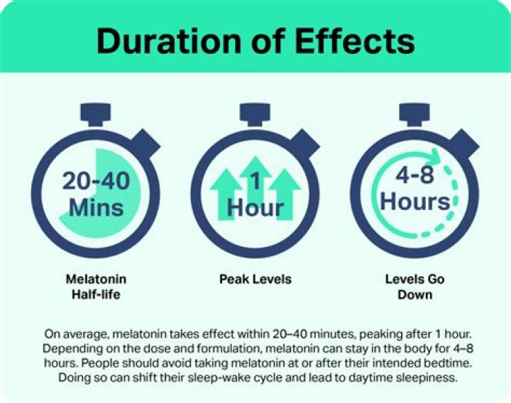 How long does it take for Ambien to expire?