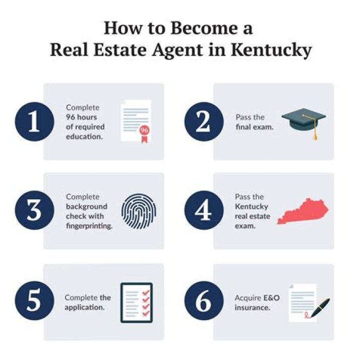How long does it take to become a real estate agent in Kentucky?