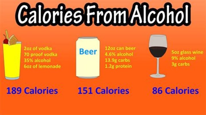 How many calories are in Belvedere Vodka?