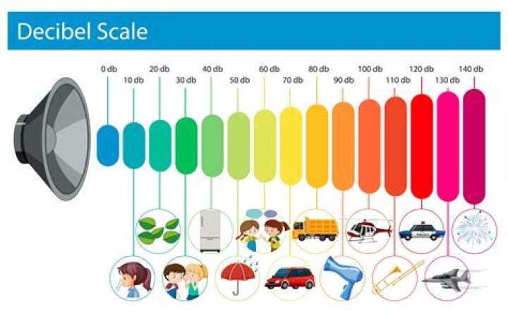 How many decibels is an AR 15?