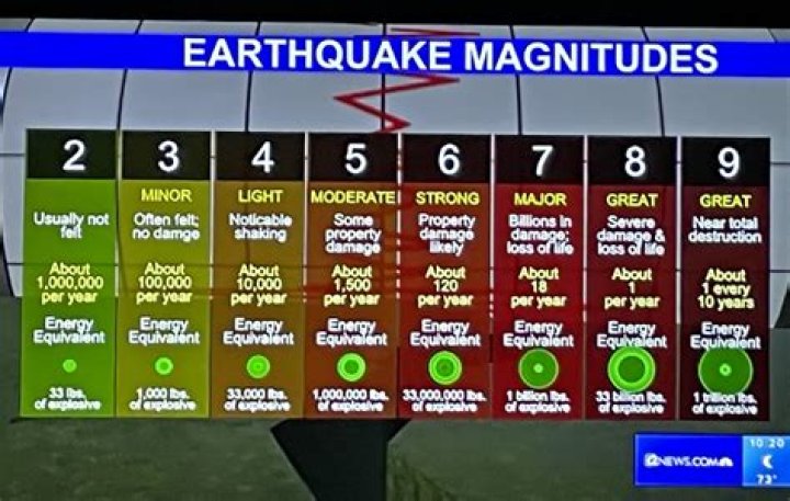 How many earthquakes have there been today?