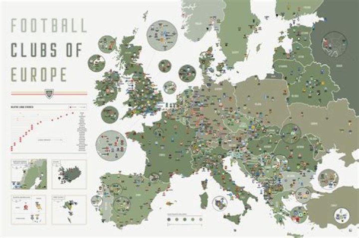 How many football clubs are in Europe?