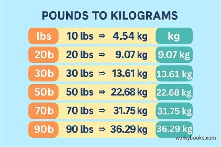 How many FT pounds is 100 inch pounds?