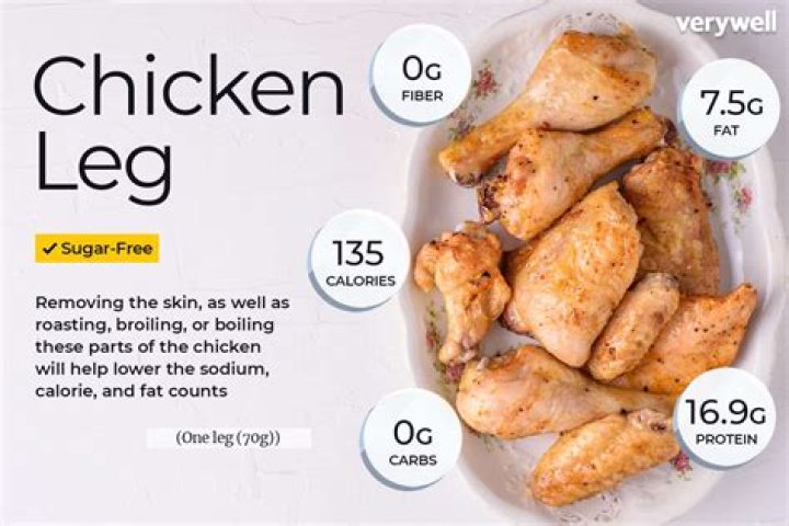 How many grams is a chicken leg?