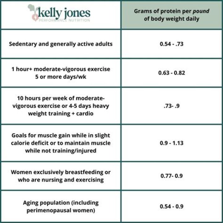 How many grams of carbs do I need per day calculator?
