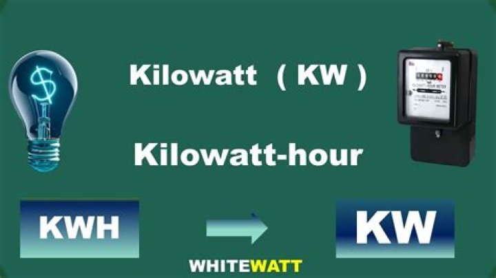How many kilowatt hours does it take to run a house?