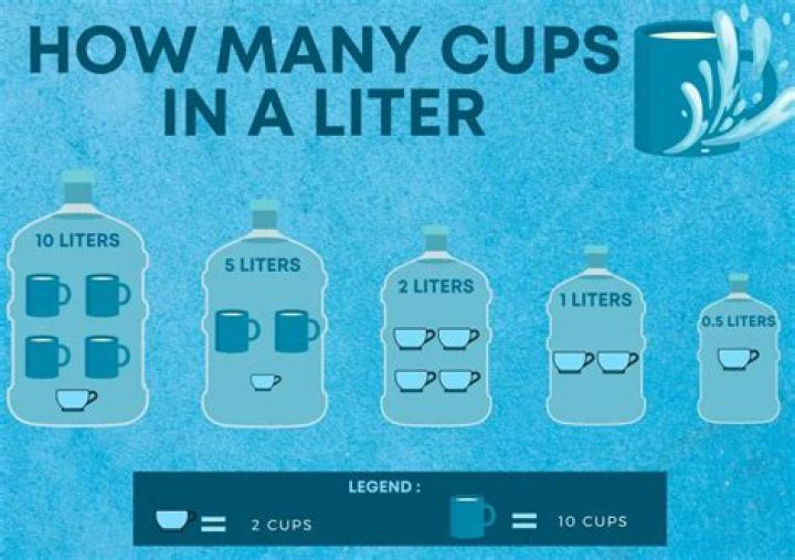 How many liters is 12 glasses water?