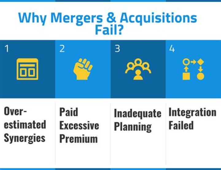 How many mergers and acquisitions fail?