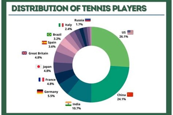 How many players are on a tennis team?