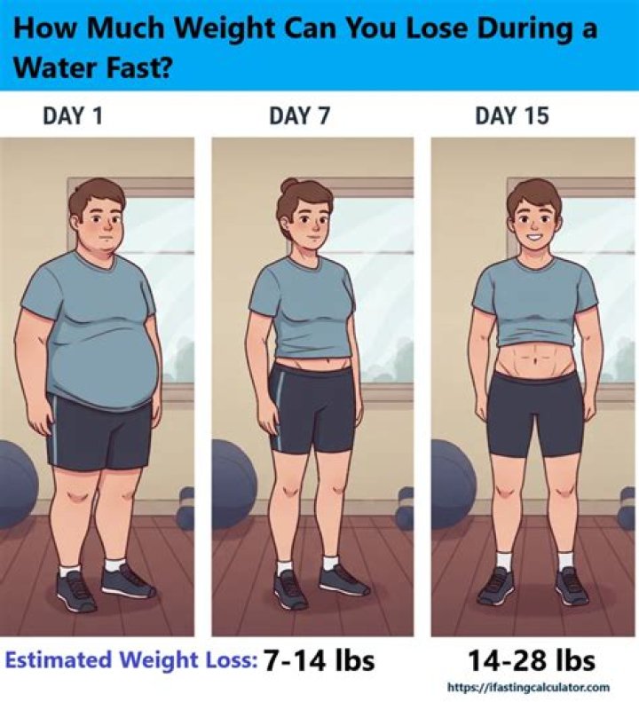 How many pounds can you lose on a water fast?