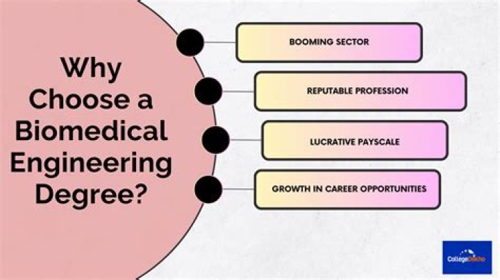 How many years of college do you need to be a biomedical engineer?