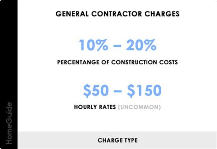 How much can contractors ask for upfront?
