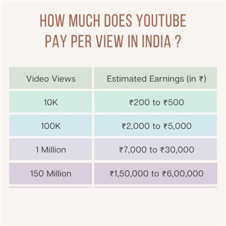 How much do TV writers get paid?