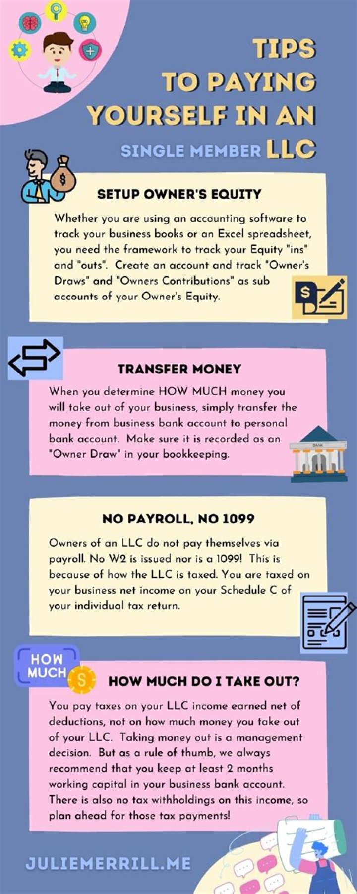 How much do you have to make to qualify for USDA loan?