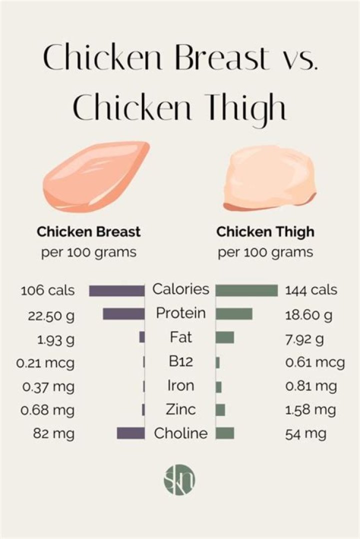 How much does a chicken breast tenderloin weigh?