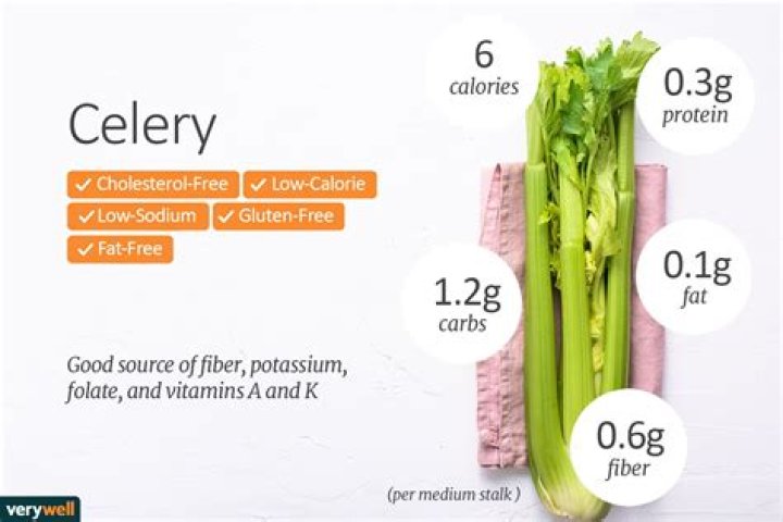 How much does a stock of celery cost?