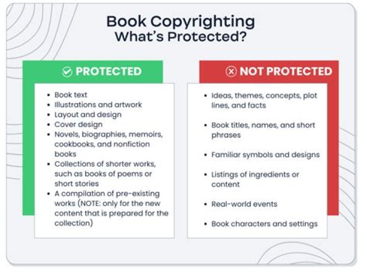 How much does it cost to copyright a book title?