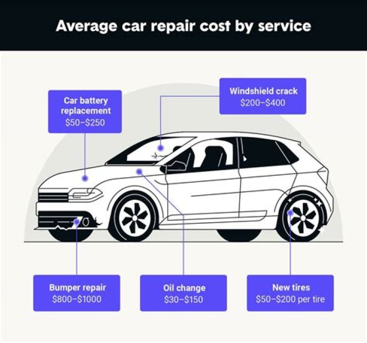How much does it cost to fix a small ding on a car?