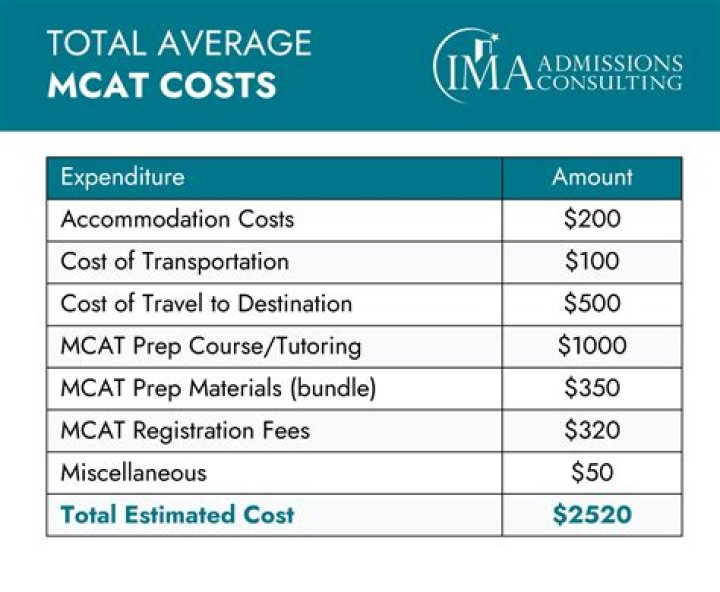 How much does it cost to move overseas?