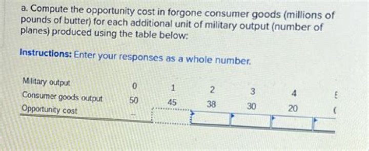 How much does it cost to purchase floor space for each additional unit of capacity?