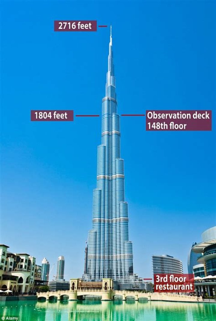 How much floors Burj Khalifa have?
