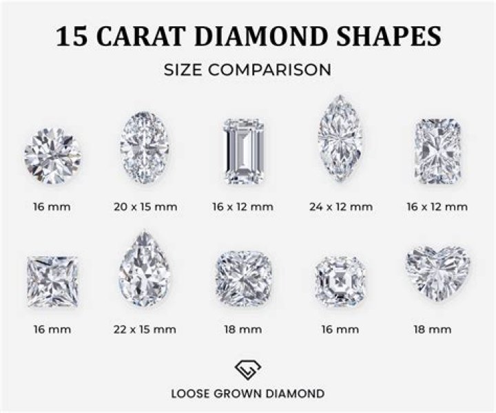 How much is a 15 carat diamond?