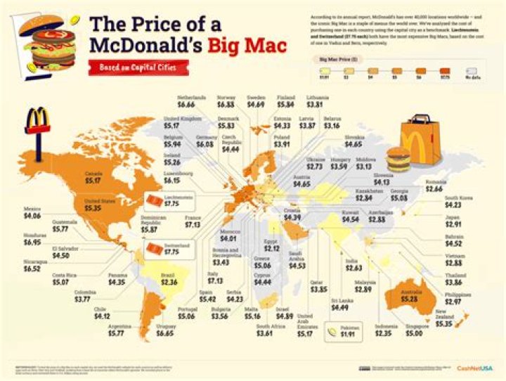 How much is a Big Mac meal 2019?