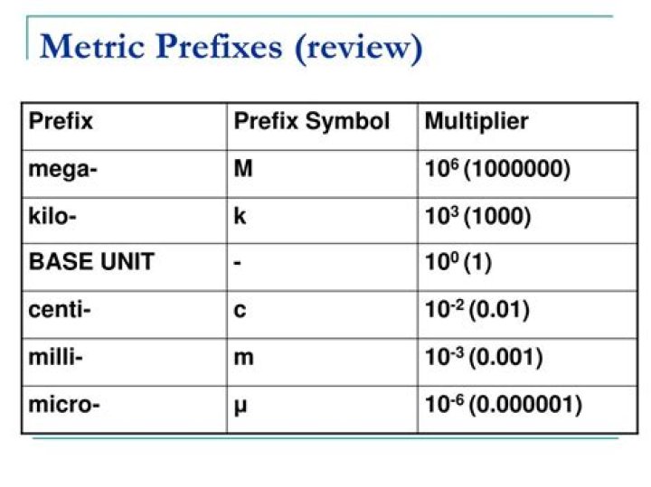 How much is the prefix centi?