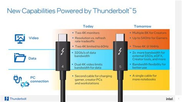 How much voltage does a thunderbolt have?