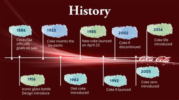 How was the Coca Cola invented?