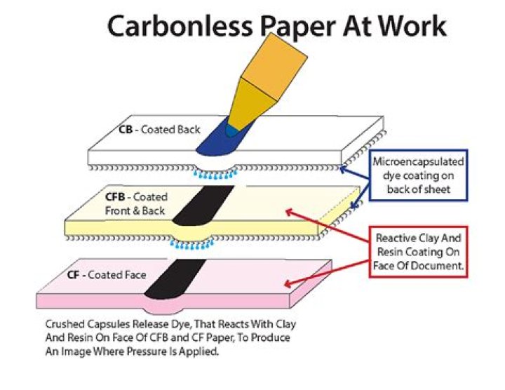 Is carbonless paper toxic? | ContextResponse.com
