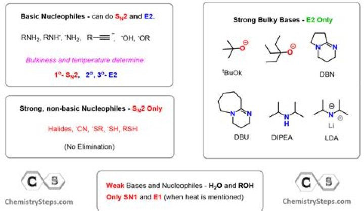Is Cl A better nucleophile than Br?