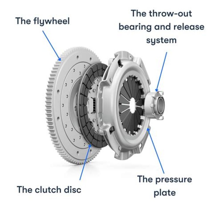 Is Double Clutch better?