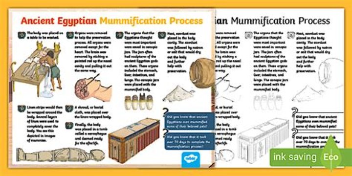 Is embalming and mummification the same thing?